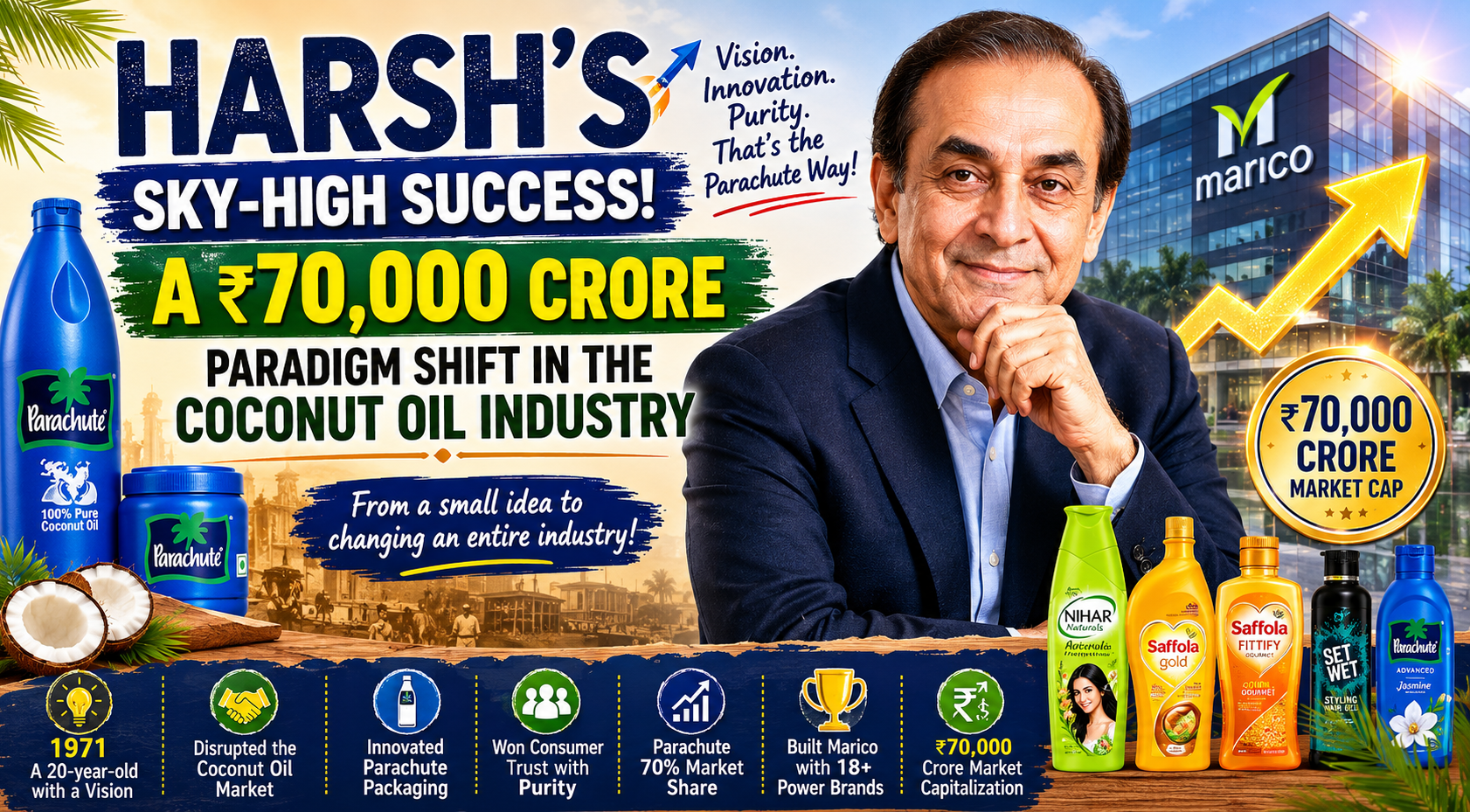 harsh goenka