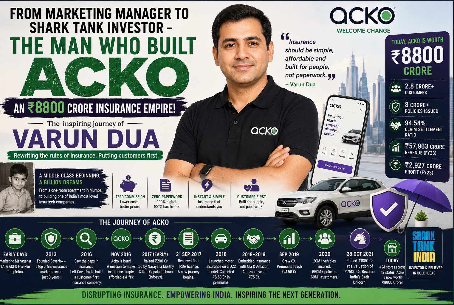 acko