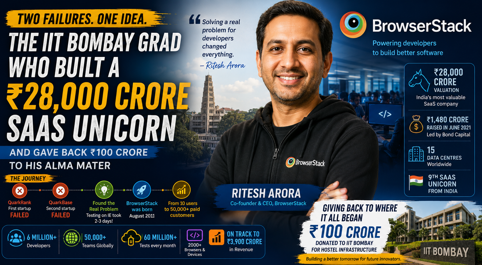 browserstack
