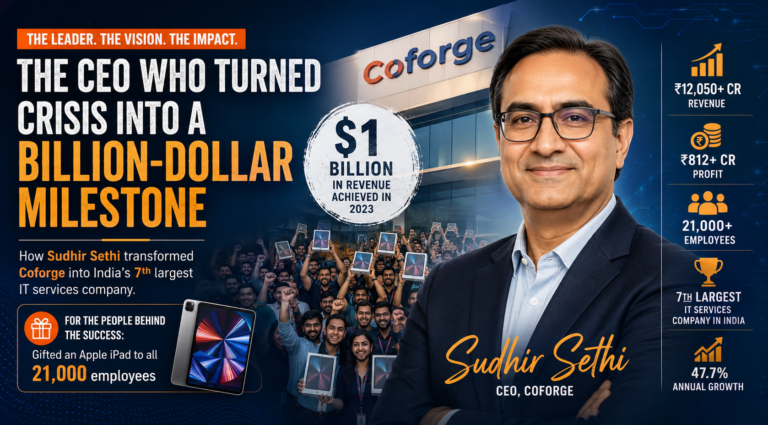 coforge