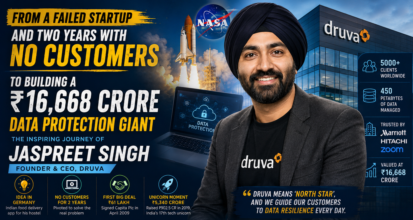 dhruva