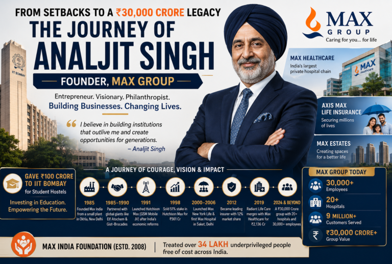 maxgroup