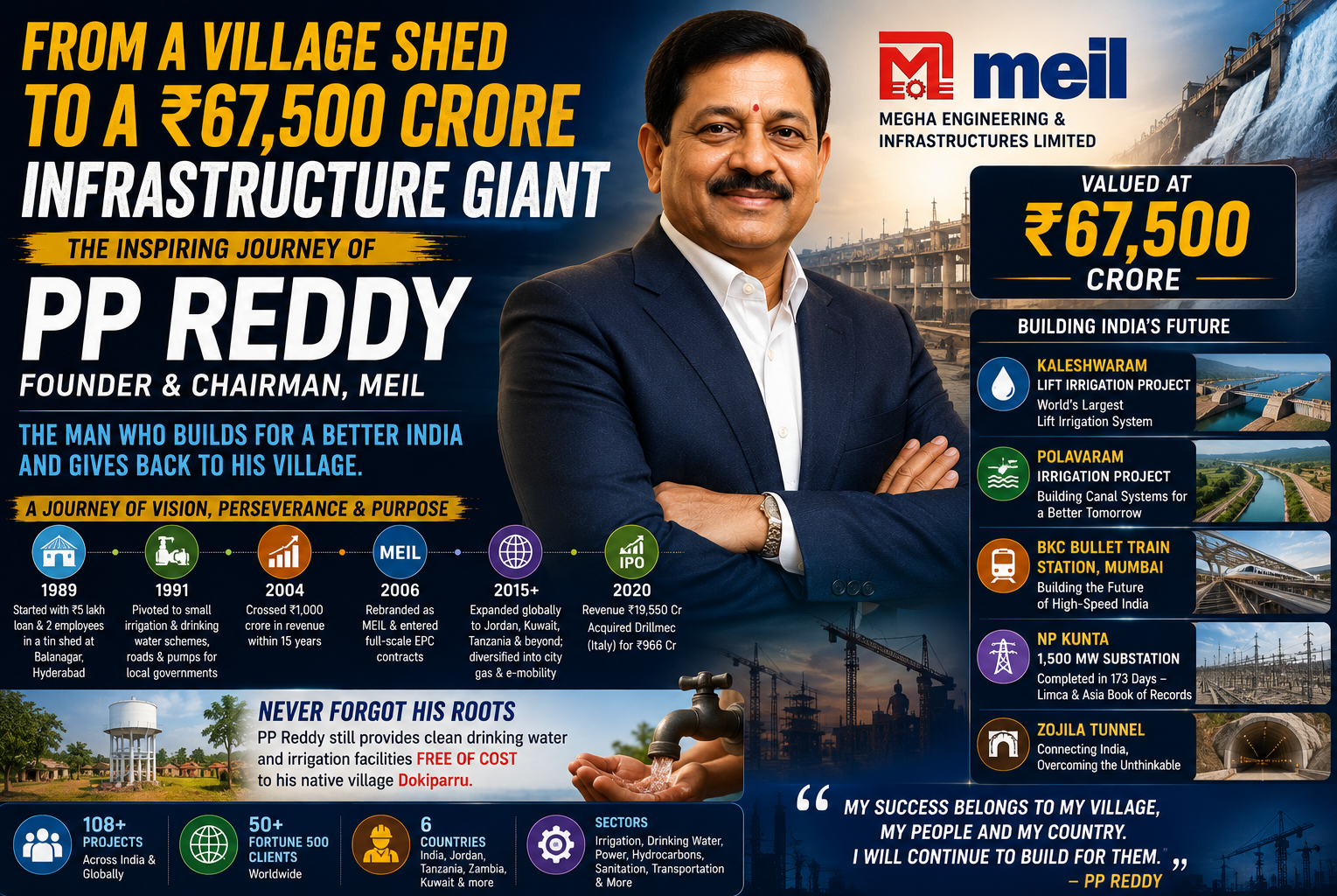 ppreddy meil