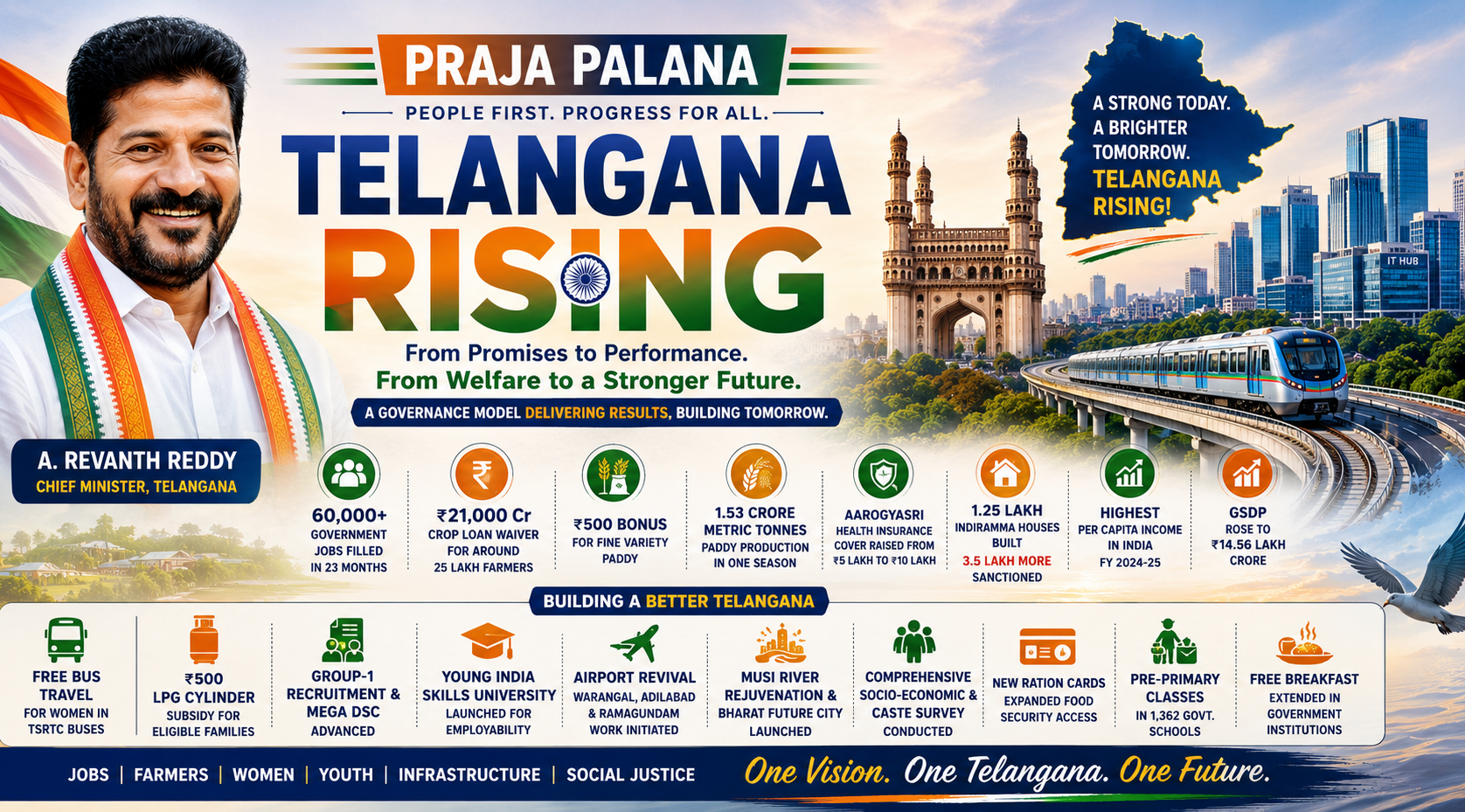 prajapalana